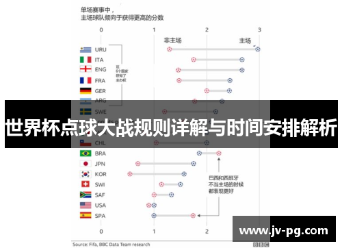 世界杯点球大战规则详解与时间安排解析