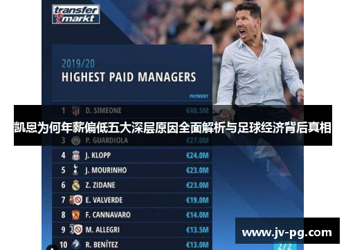 凯恩为何年薪偏低五大深层原因全面解析与足球经济背后真相