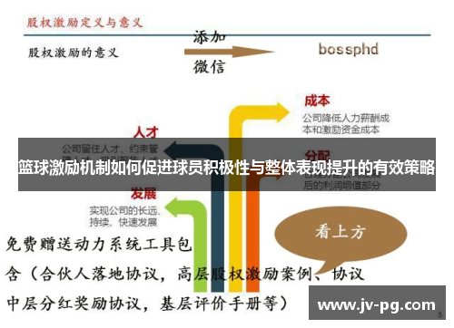 篮球激励机制如何促进球员积极性与整体表现提升的有效策略 篮球激励机制如何促进球员积极性与整体表现提升的有效策略