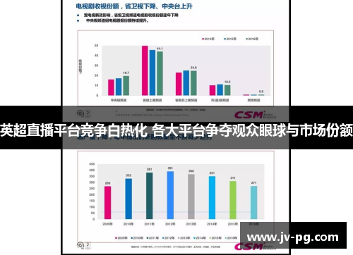 英超直播平台竞争白热化 各大平台争夺观众眼球与市场份额 英超直播平台竞争白热化 各大平台争夺观众眼球与市场份额