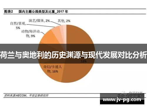 荷兰与奥地利的历史渊源与现代发展对比分析