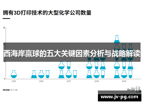 西海岸赢球的五大关键因素分析与战略解读 西海岸赢球的五大关键因素分析与战略解读