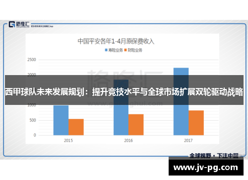 西甲球队未来发展规划：提升竞技水平与全球市场扩展双轮驱动战略