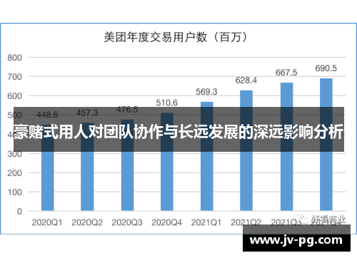豪赌式用人对团队协作与长远发展的深远影响分析 豪赌式用人对团队协作与长远发展的深远影响分析