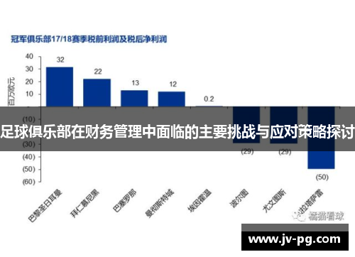 足球俱乐部在财务管理中面临的主要挑战与应对策略探讨