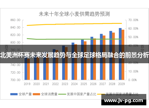 北美洲杯赛未来发展趋势与全球足球格局融合的前景分析