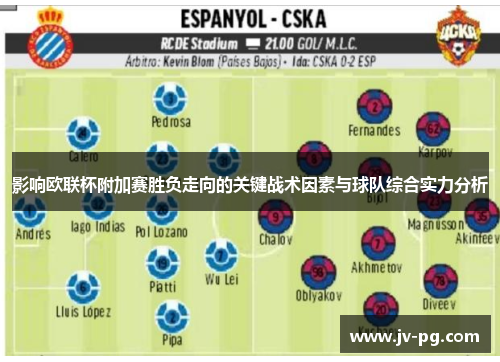 影响欧联杯附加赛胜负走向的关键战术因素与球队综合实力分析 影响欧联杯附加赛胜负走向的关键战术因素与球队综合实力分析