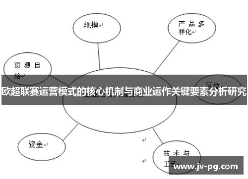 欧超联赛运营模式的核心机制与商业运作关键要素分析研究 欧超联赛运营模式的核心机制与商业运作关键要素分析研究