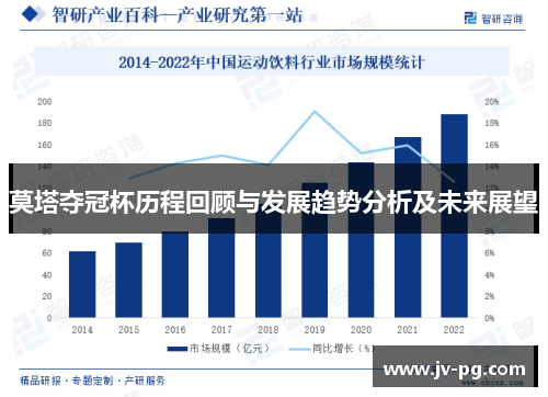 莫塔夺冠杯历程回顾与发展趋势分析及未来展望