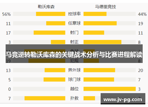 马竞逆转勒沃库森的关键战术分析与比赛进程解读