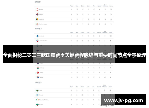 全面揭秘二零二三欧国联赛季关键赛程脉络与重要时间节点全景梳理