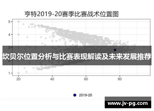 坎贝尔位置分析与比赛表现解读及未来发展推荐 坎贝尔位置分析与比赛表现解读及未来发展推荐