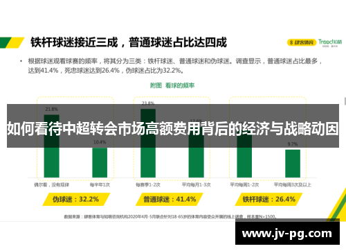 如何看待中超转会市场高额费用背后的经济与战略动因 如何看待中超转会市场高额费用背后的经济与战略动因