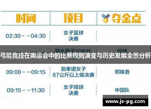 弓箭竞技在奥运会中的比赛规则演变与历史发展全景分析 弓箭竞技在奥运会中的比赛规则演变与历史发展全景分析