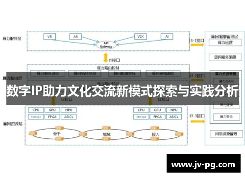 数字IP助力文化交流新模式探索与实践分析