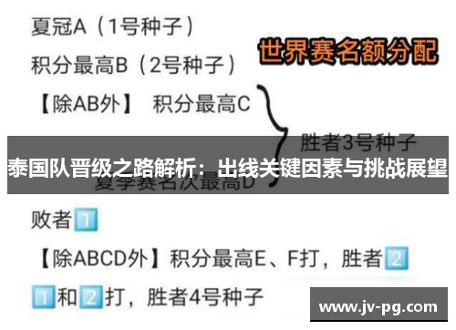 泰国队晋级之路解析：出线关键因素与挑战展望