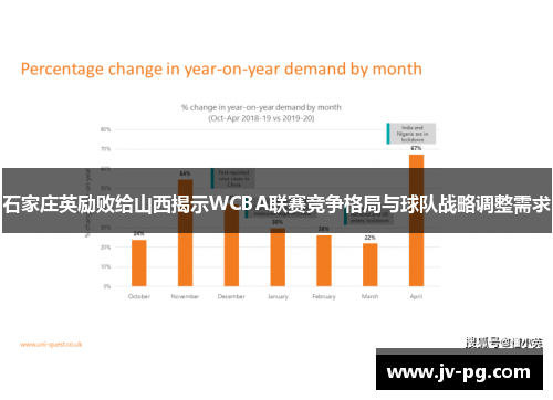石家庄英励败给山西揭示WCBA联赛竞争格局与球队战略调整需求
