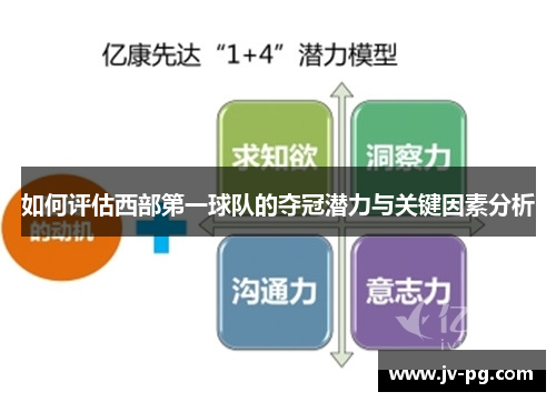 如何评估西部第一球队的夺冠潜力与关键因素分析