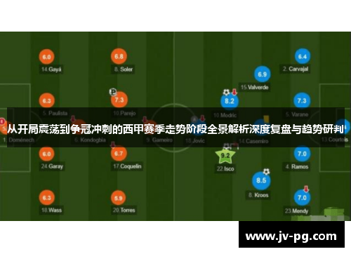 从开局震荡到争冠冲刺的西甲赛季走势阶段全景解析深度复盘与趋势研判