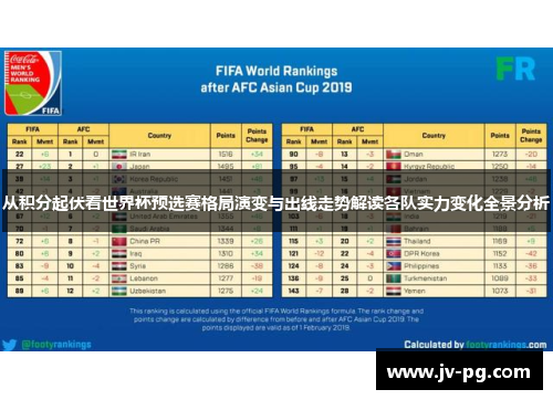 从积分起伏看世界杯预选赛格局演变与出线走势解读各队实力变化全景分析 从积分起伏看世界杯预选赛格局演变与出线走势解读各队实力变化全景分析