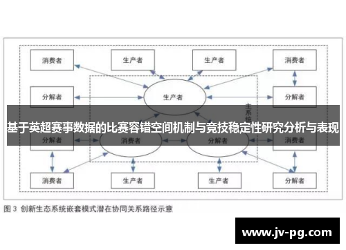 基于英超赛事数据的比赛容错空间机制与竞技稳定性研究分析与表现