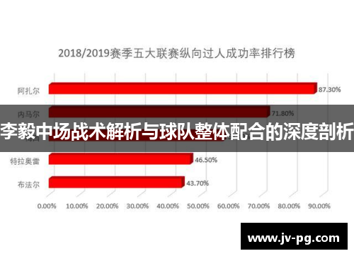 李毅中场战术解析与球队整体配合的深度剖析