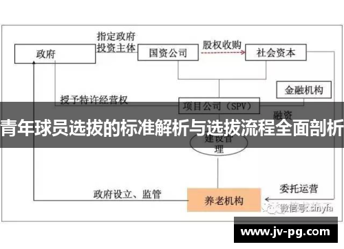 青年球员选拔的标准解析与选拔流程全面剖析 青年球员选拔的标准解析与选拔流程全面剖析