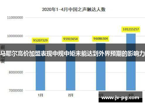 马耶尔高价加盟表现中规中矩未能达到外界预期的影响力 马耶尔高价加盟表现中规中矩未能达到外界预期的影响力